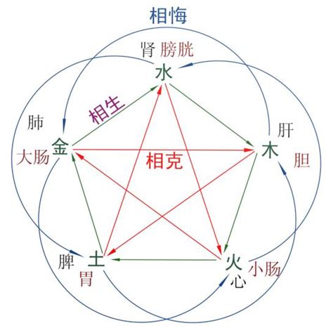 強水 強金|五行生克制化宜忌